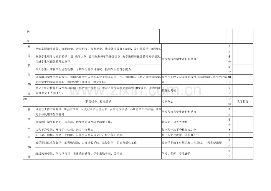 班主任工作量化考核表(草表2).doc_第2页