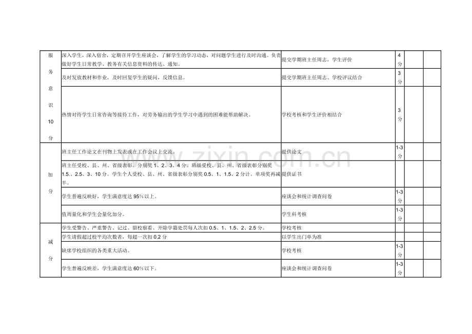 班主任工作量化考核表(草表2).doc_第3页