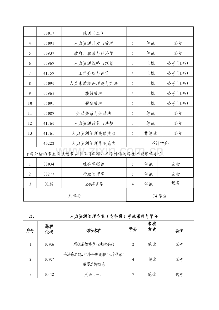 《人力资源管理专业》双证书项目(IPMA)服务手册.doc_第2页