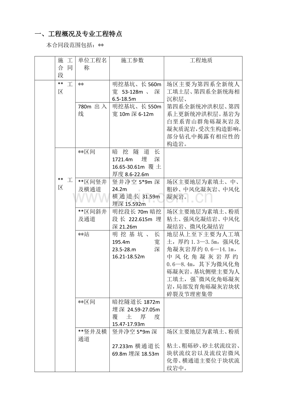 土方开挖及基坑支护工程安全监理规程.doc_第3页