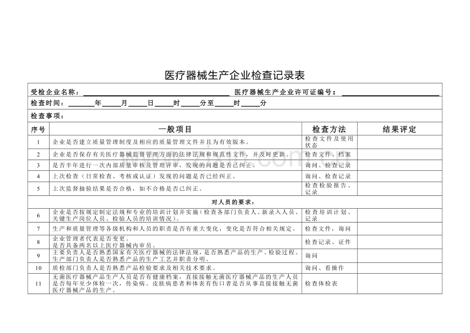 医疗器械生产企业日常检查项目和记录表-(1).doc_第1页