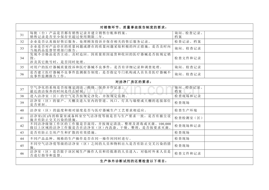 医疗器械生产企业日常检查项目和记录表-(1).doc_第3页