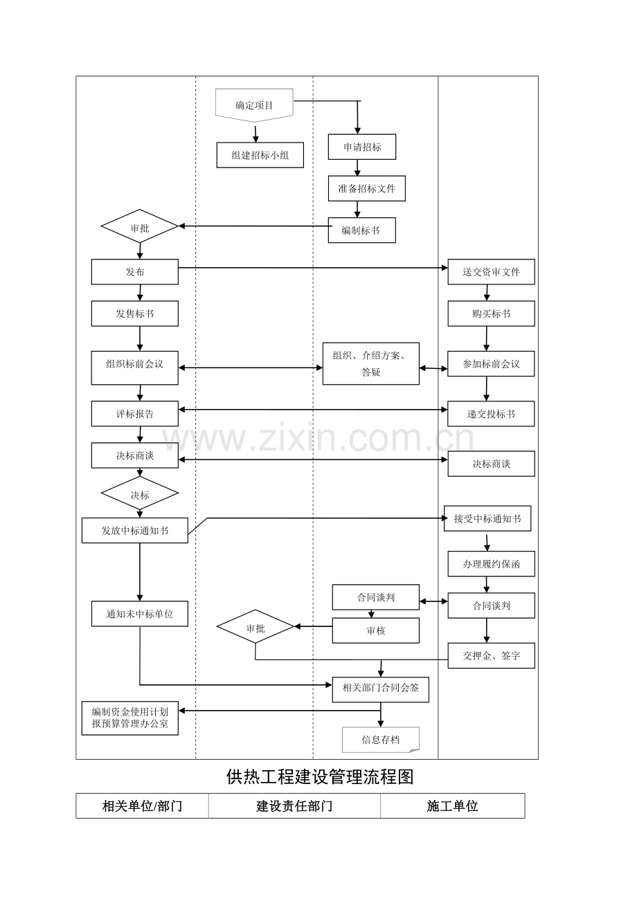 工程招投标管理流程图.doc_第2页