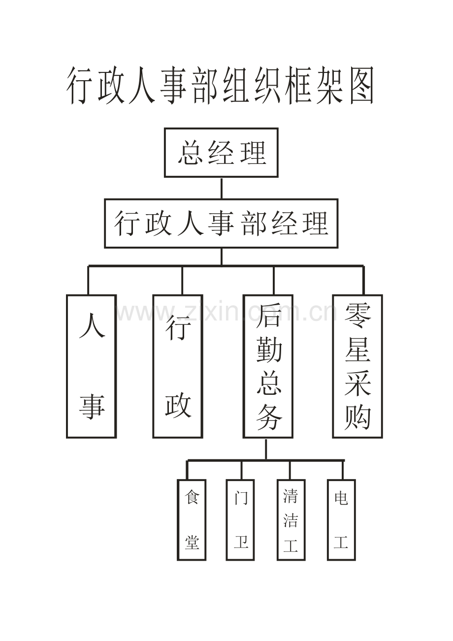 行政人事部工作职责.doc_第2页