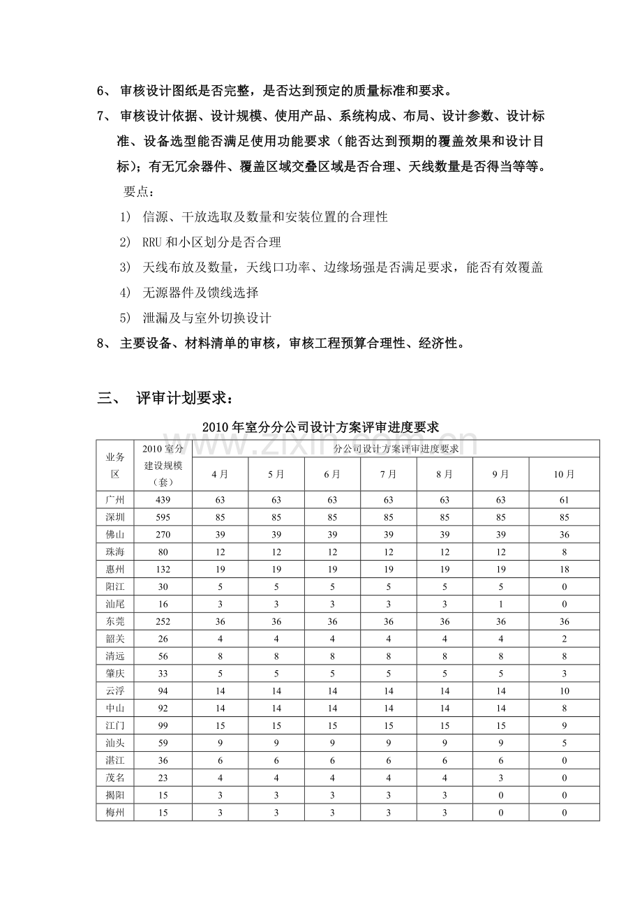 2010年室分施工图设计计划质量操纵办法(收罗看法稿)9日正午.doc_第3页