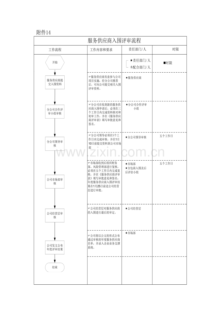 公司流程图(-修改).doc_第2页