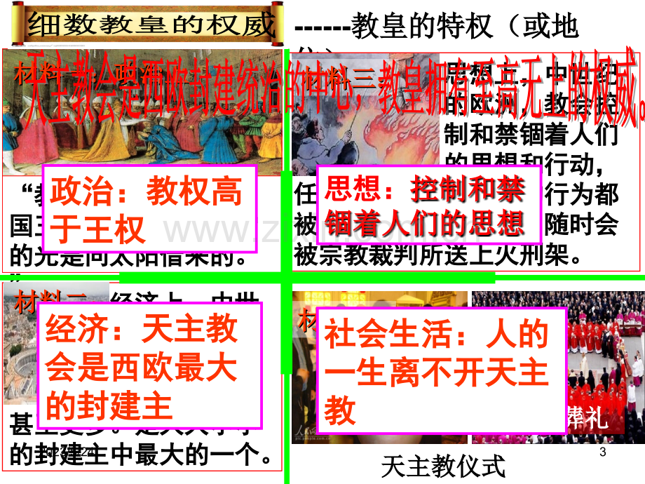 省优质课课件13课-挑战教皇的权威.ppt_第3页