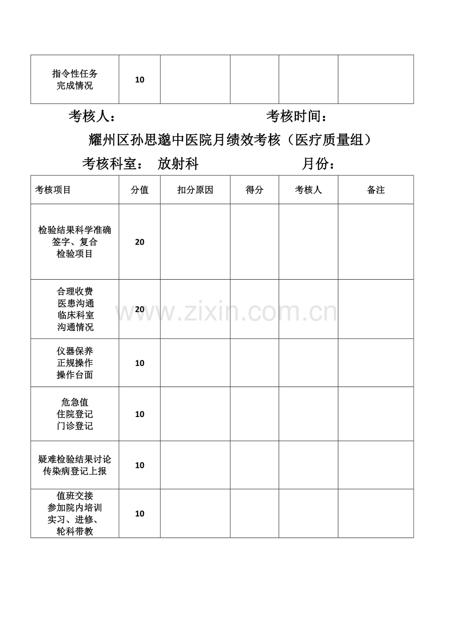 医疗质量考核汇总表.doc_第2页