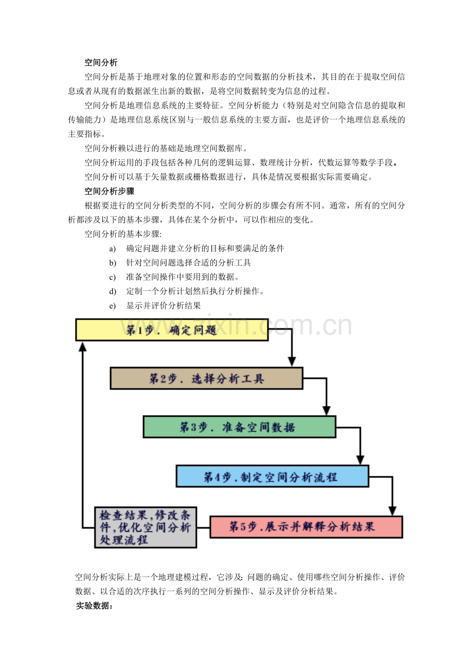 ARCGIS教程-实验五、空间分析基本操作.doc_第2页