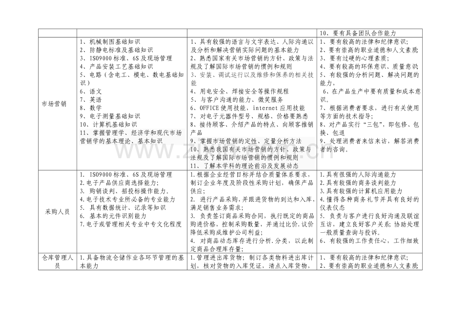 教学任务分析表第五天.doc_第3页