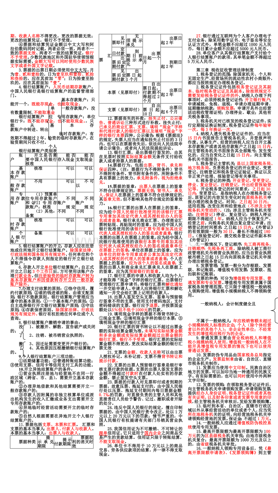 会计从业资格考试《财经法规与会计职业道德》复习重点.doc_第2页