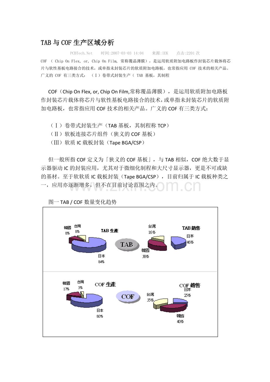 TAB与COF的生产区域分析.doc_第1页