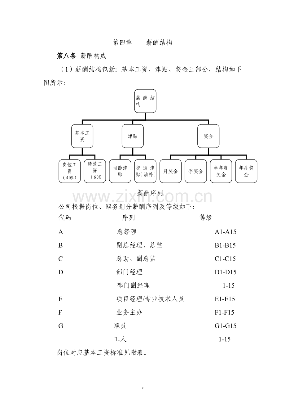 国有房地产公司薪酬管理暂行规定模版.docx_第3页