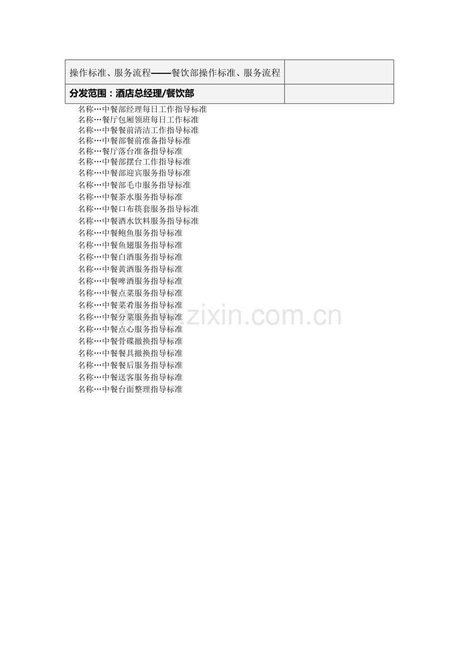 中餐部操作标准和服务流程.doc_第1页