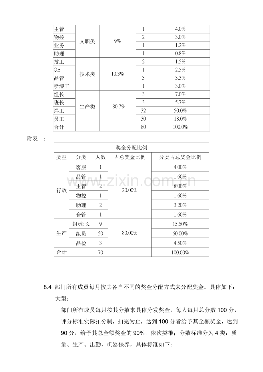 XX公司各部门绩效考核管理办法.doc_第2页