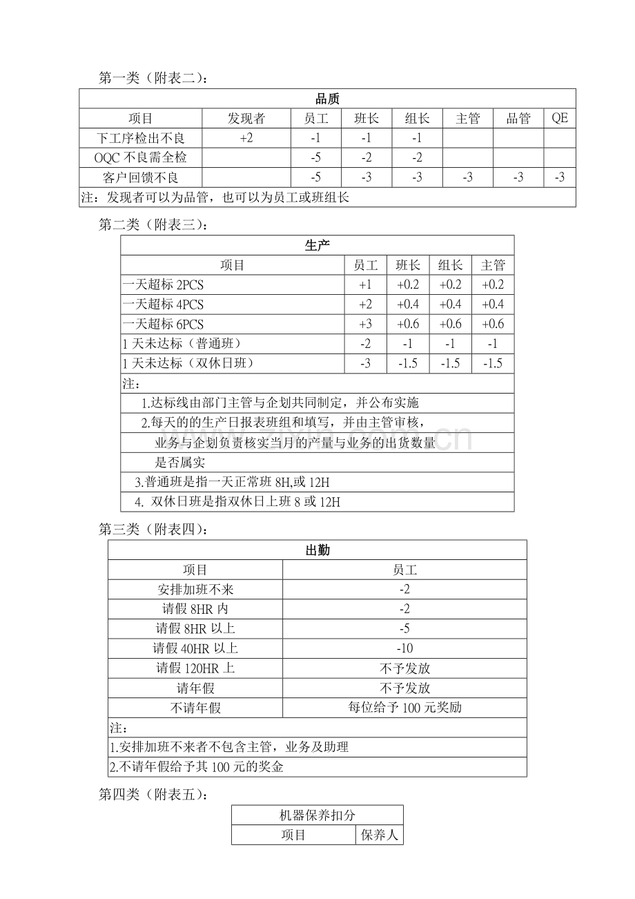 XX公司各部门绩效考核管理办法.doc_第3页