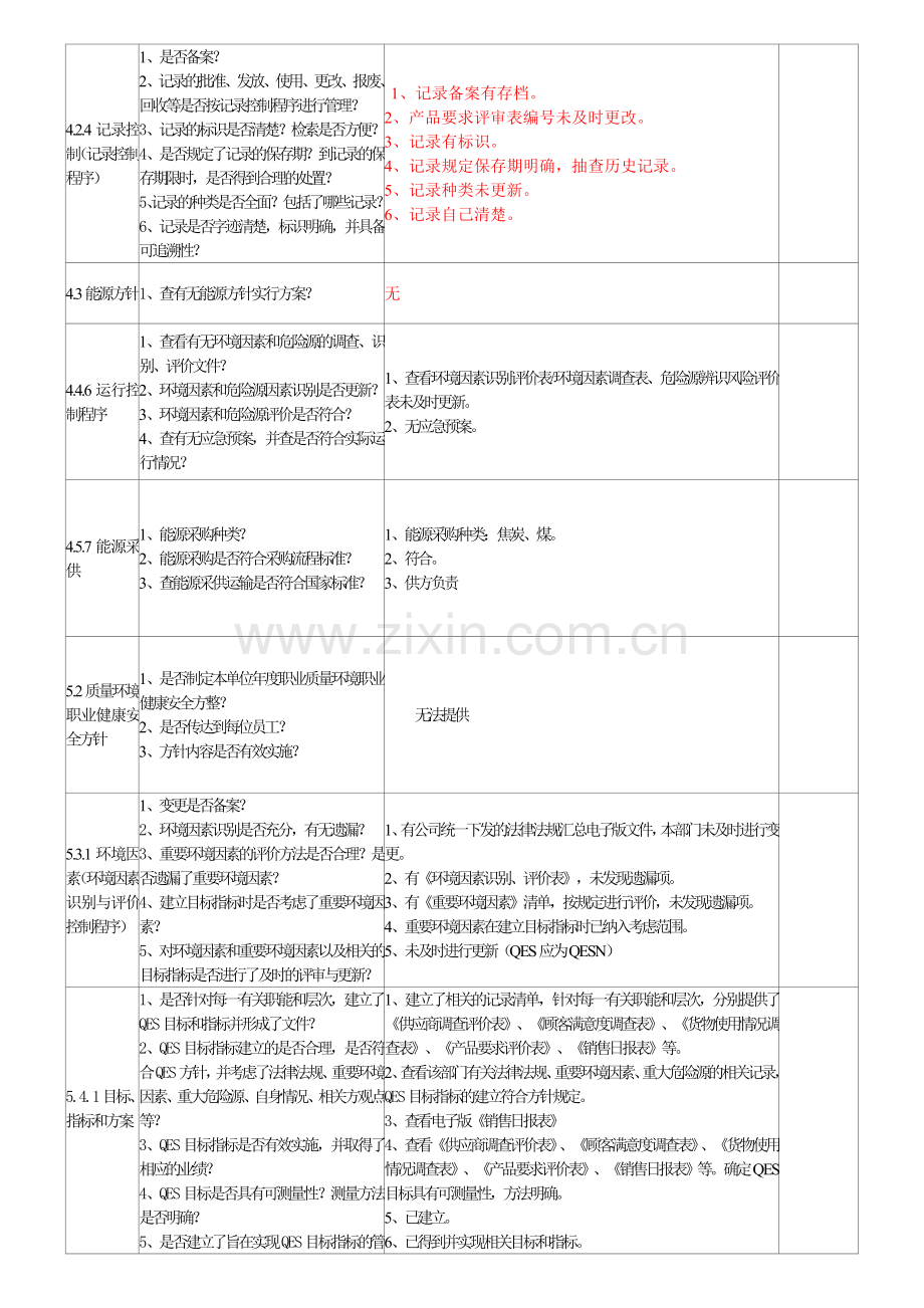 供销部检查表.doc_第2页