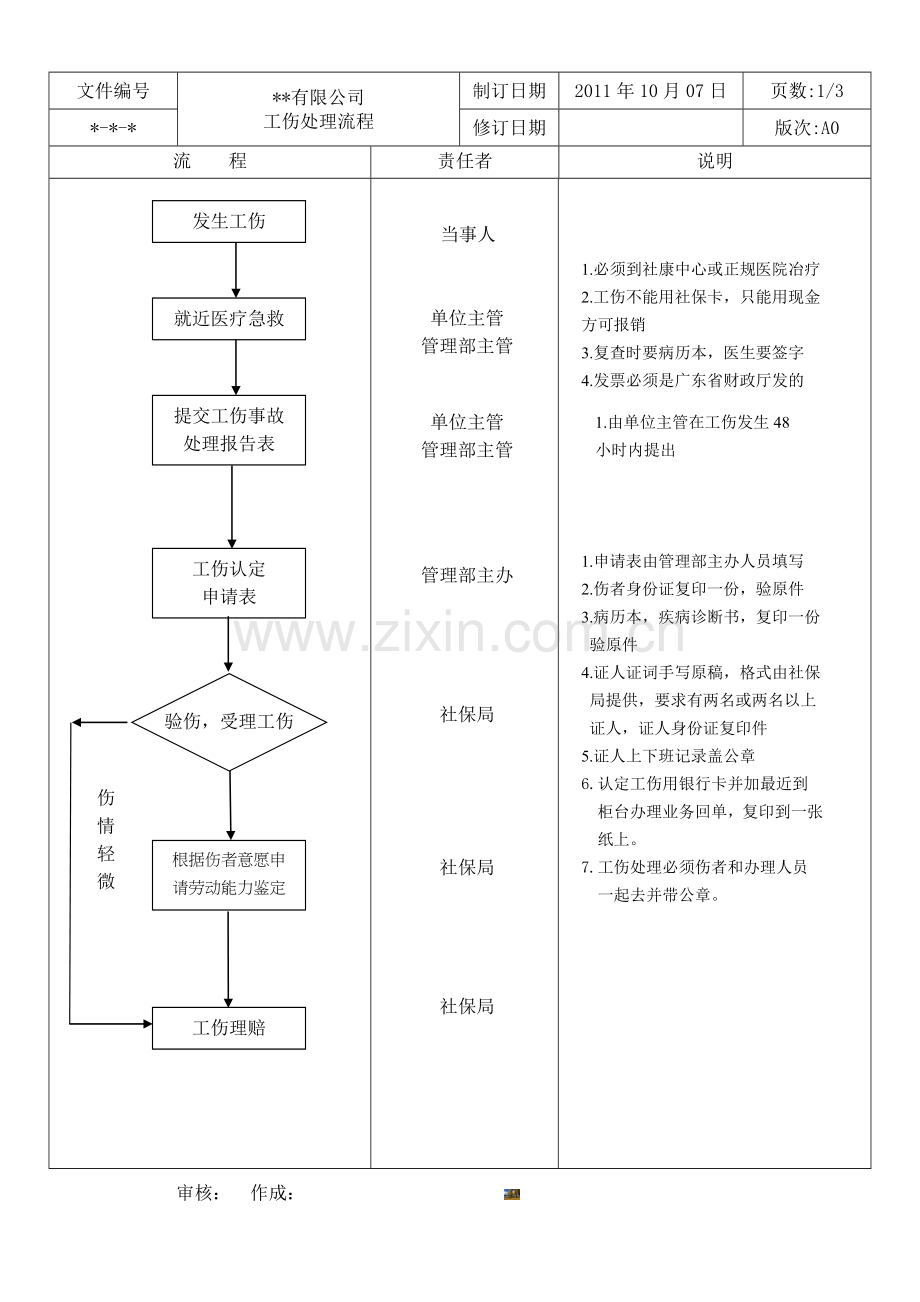 工伤处理流程--非常实用.doc_第3页