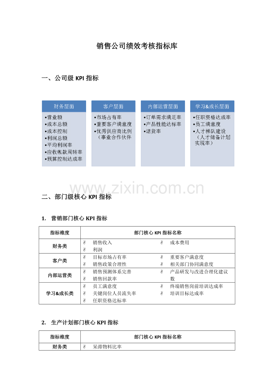 销售公司绩效考核指标库.doc_第1页