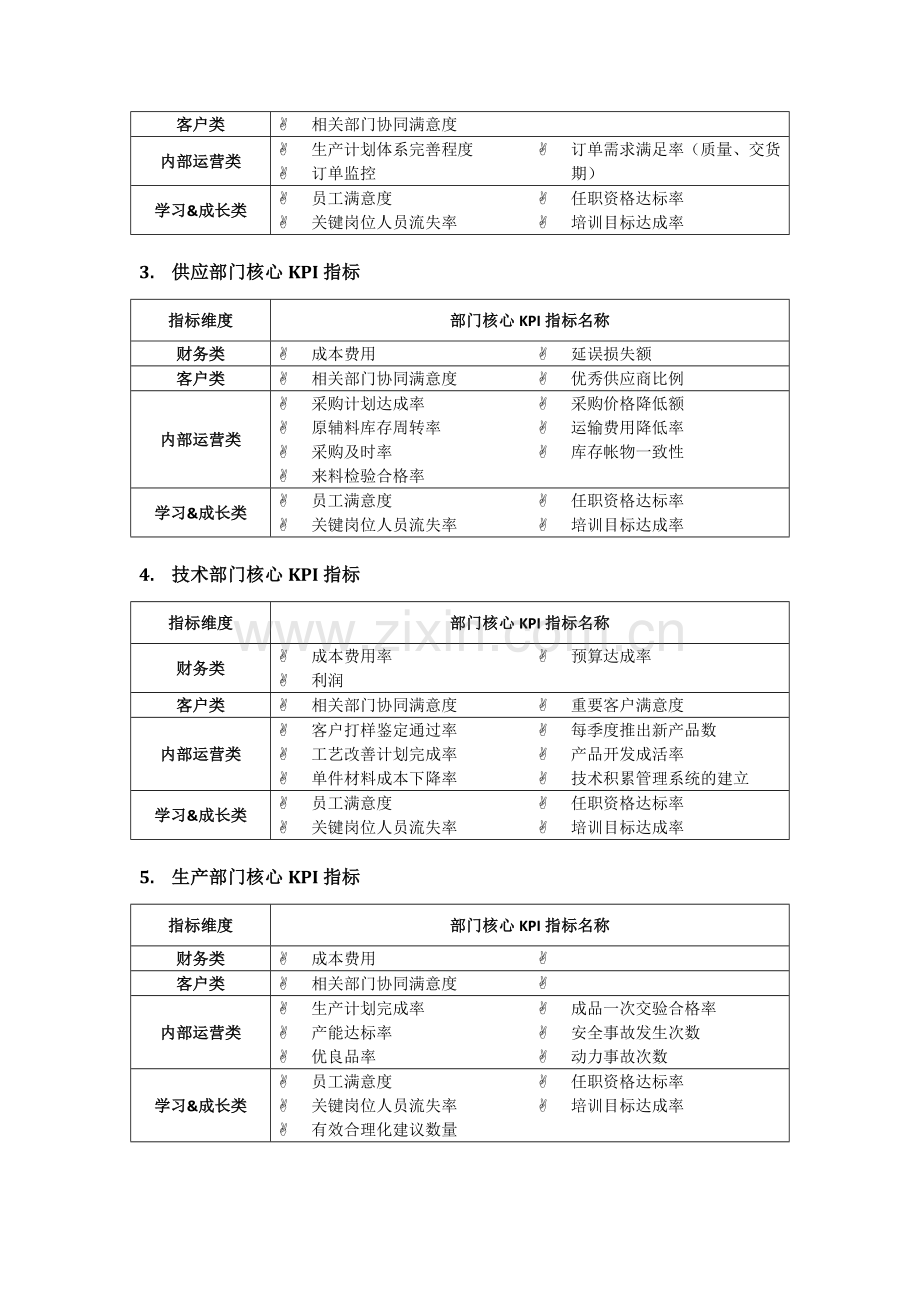 销售公司绩效考核指标库.doc_第2页