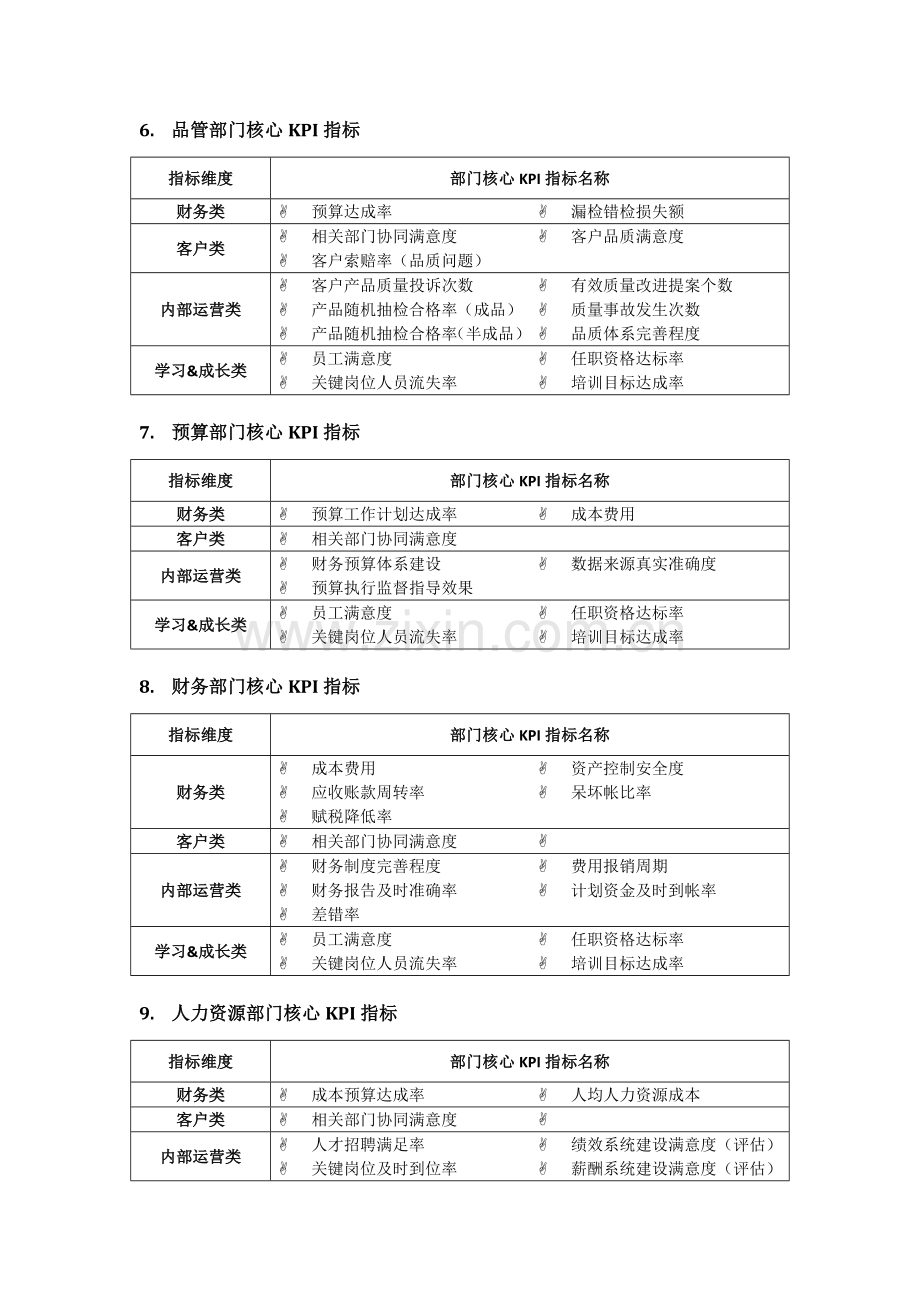 销售公司绩效考核指标库.doc_第3页