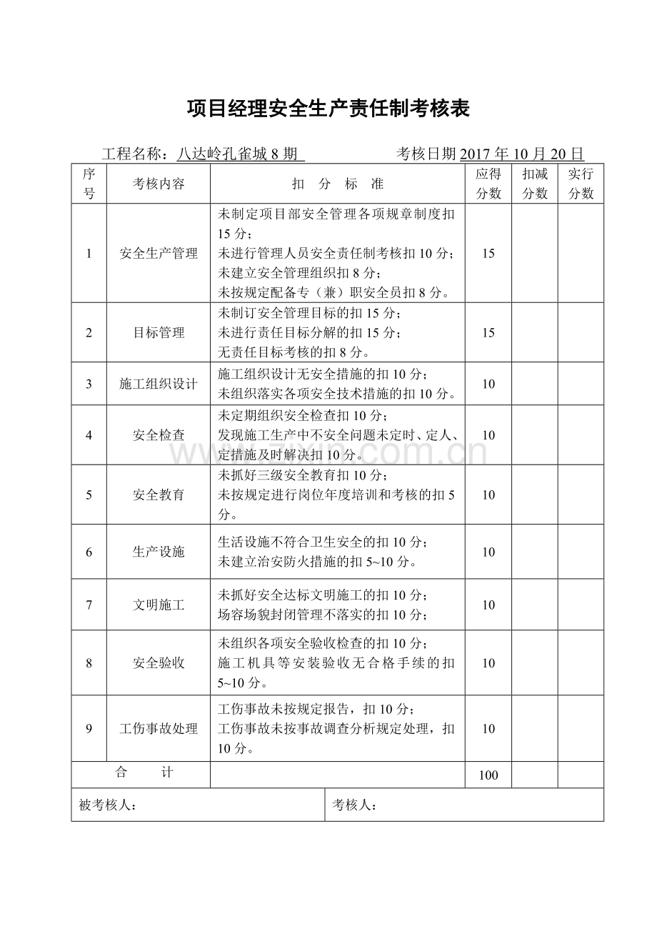 项目部安全生产责任制考核表.doc_第1页