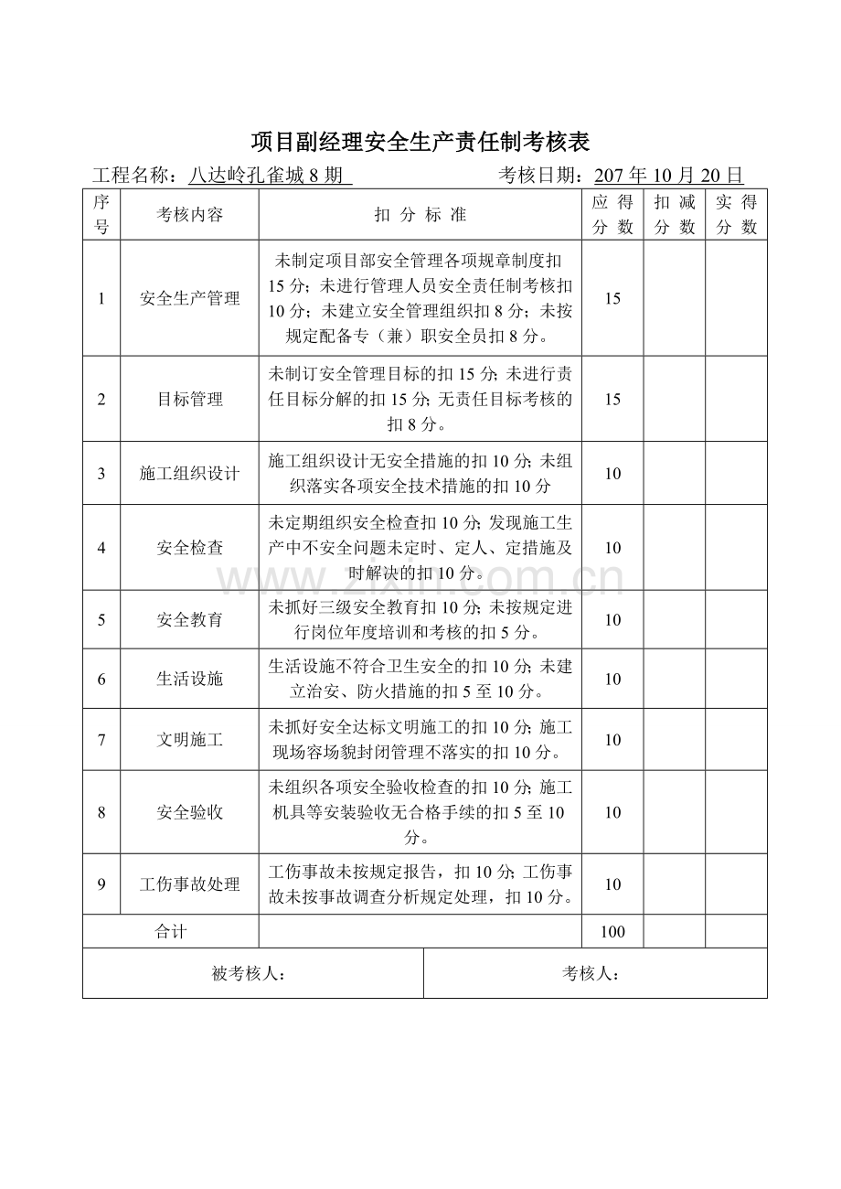 项目部安全生产责任制考核表.doc_第2页