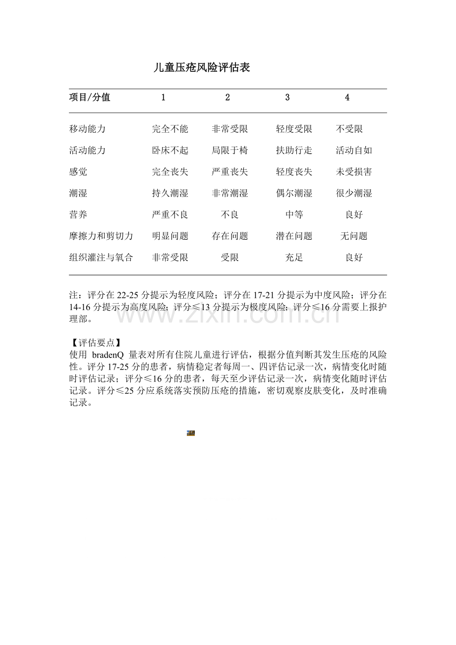 儿童压疮评估表.doc_第1页