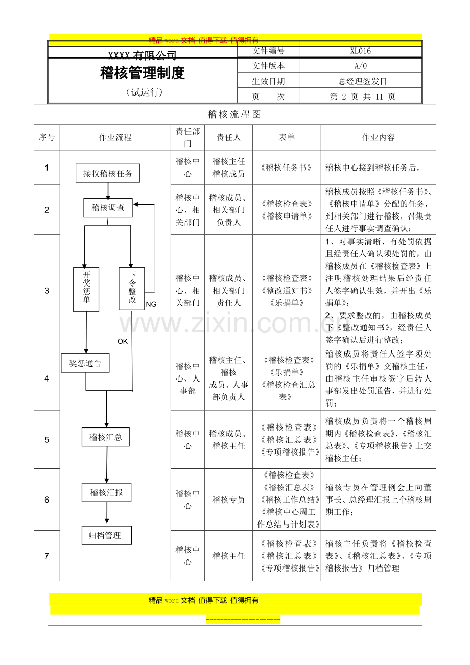 稽核管理制度-铸成华旭老师.doc_第2页