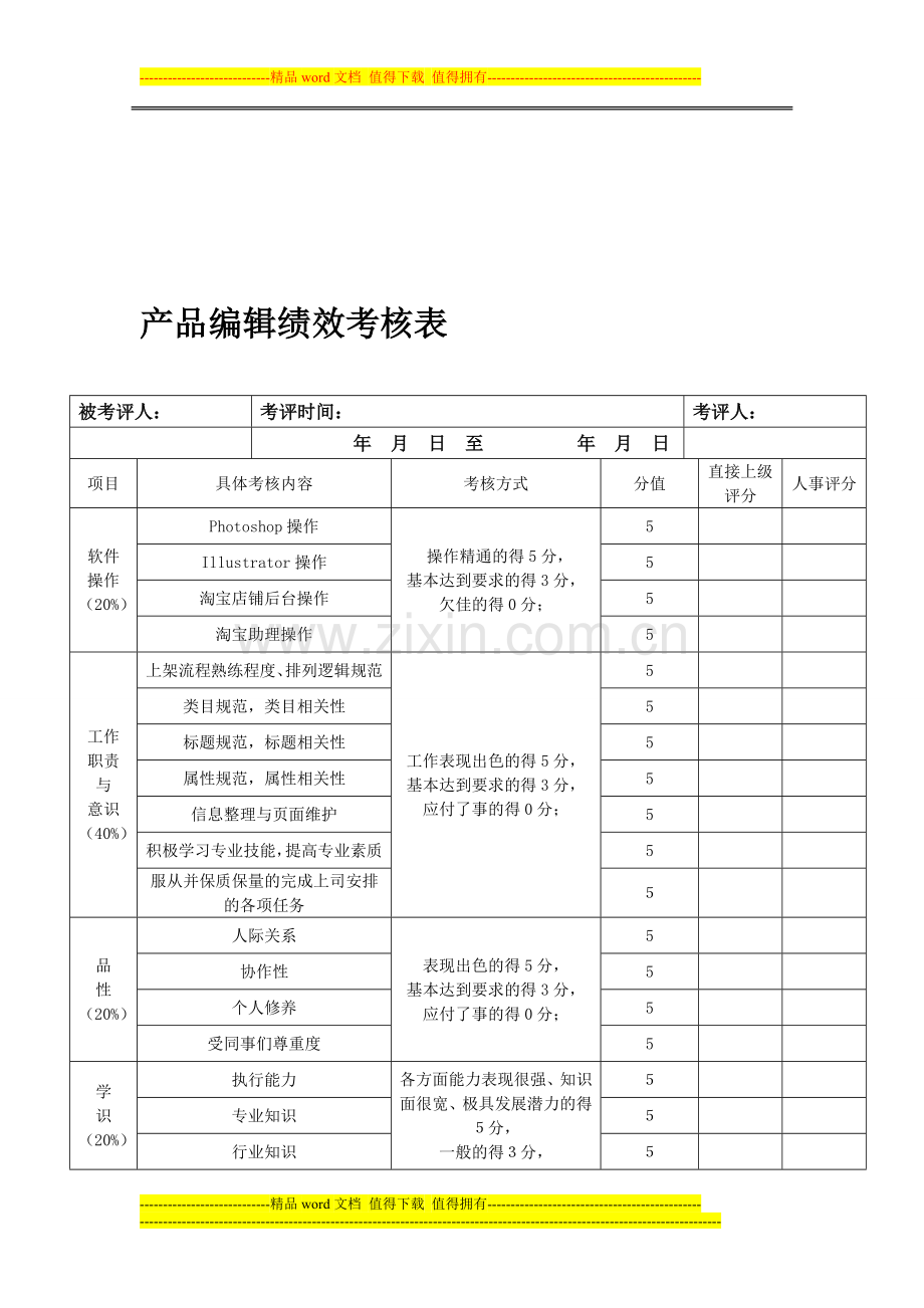 4.产品编辑绩效考核表.doc_第1页