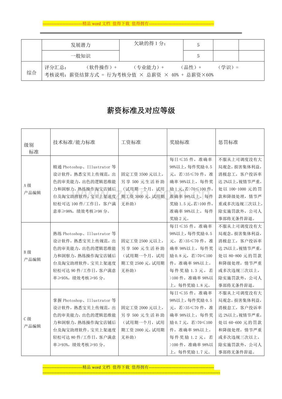 4.产品编辑绩效考核表.doc_第2页