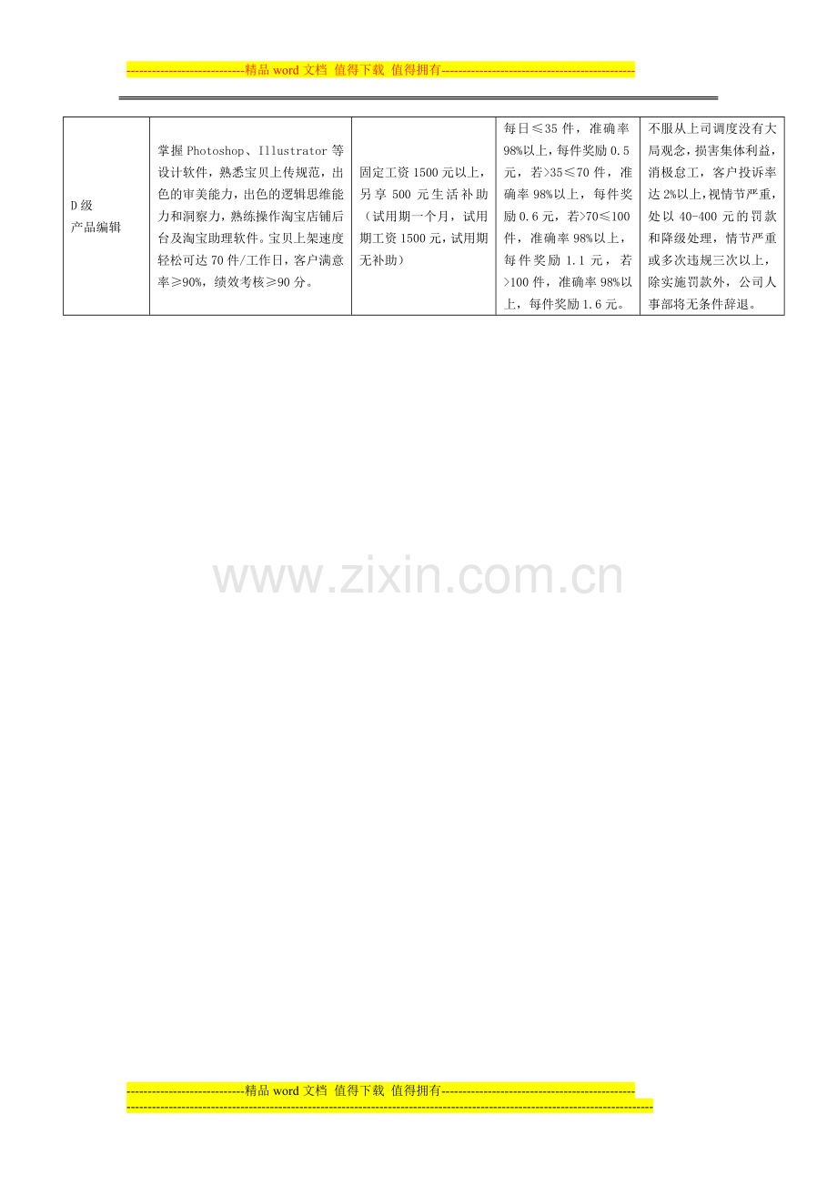 4.产品编辑绩效考核表.doc_第3页