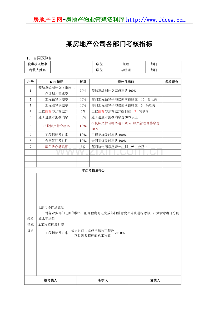 某房地产公司各部门考核指标.doc_第1页