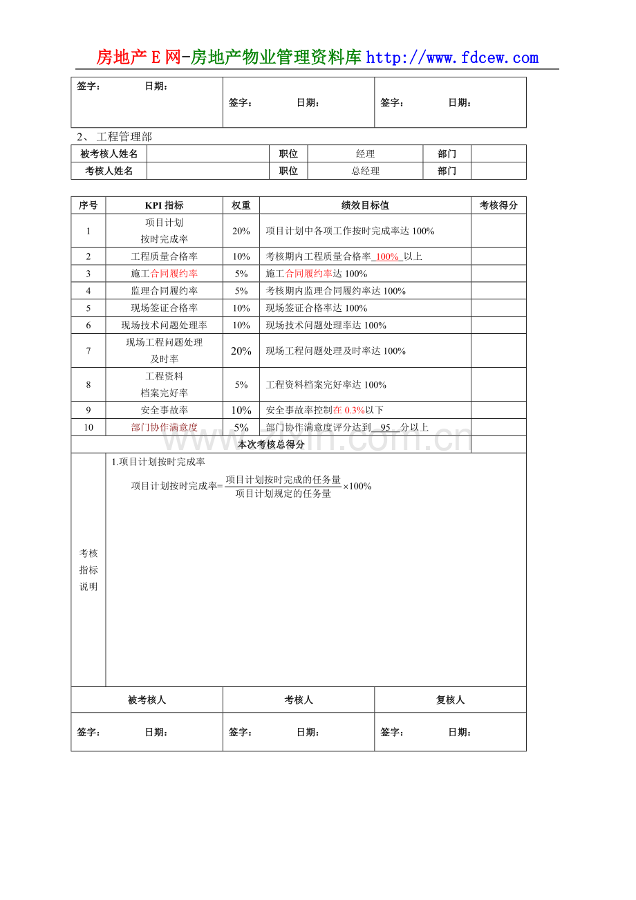 某房地产公司各部门考核指标.doc_第2页