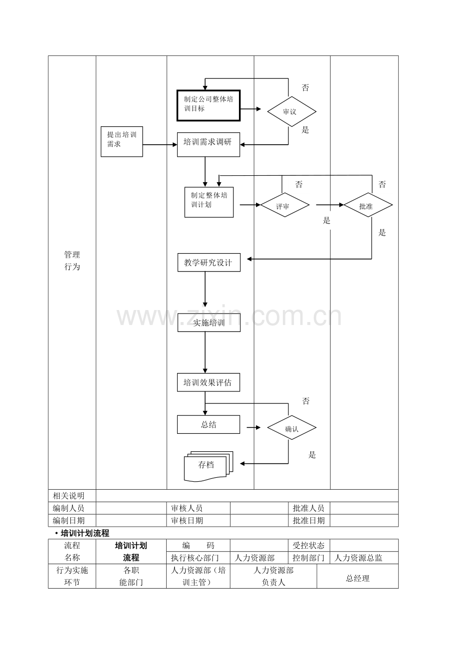 06-人力资源管理工具箱-第六章培训范本.doc_第3页