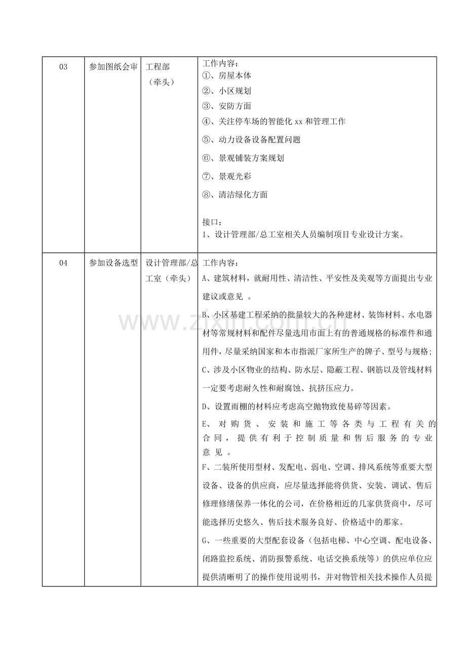 房地产公司-物业前期介入指导书.doc_第2页