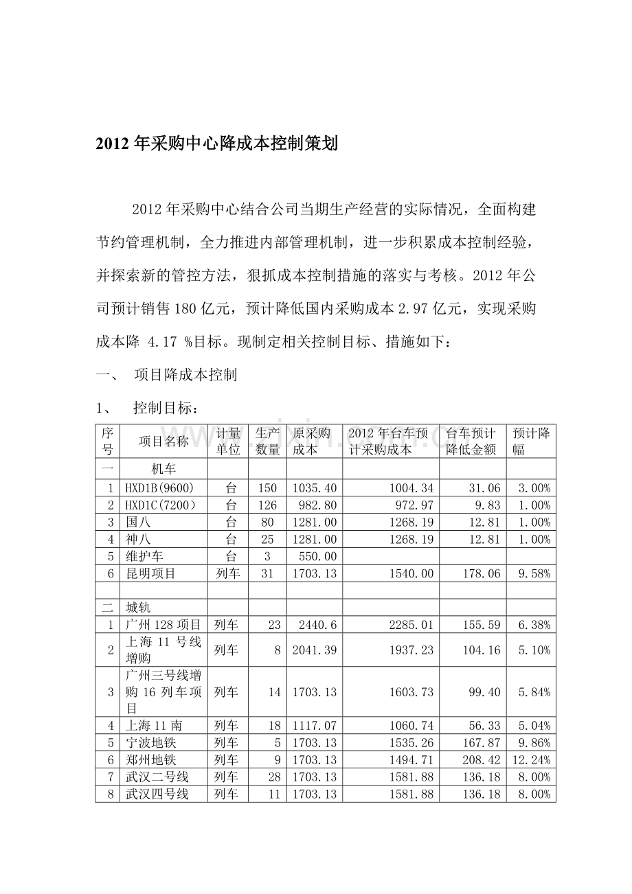 2012年采购中心降成本控制措施(2012-3-19).doc_第1页