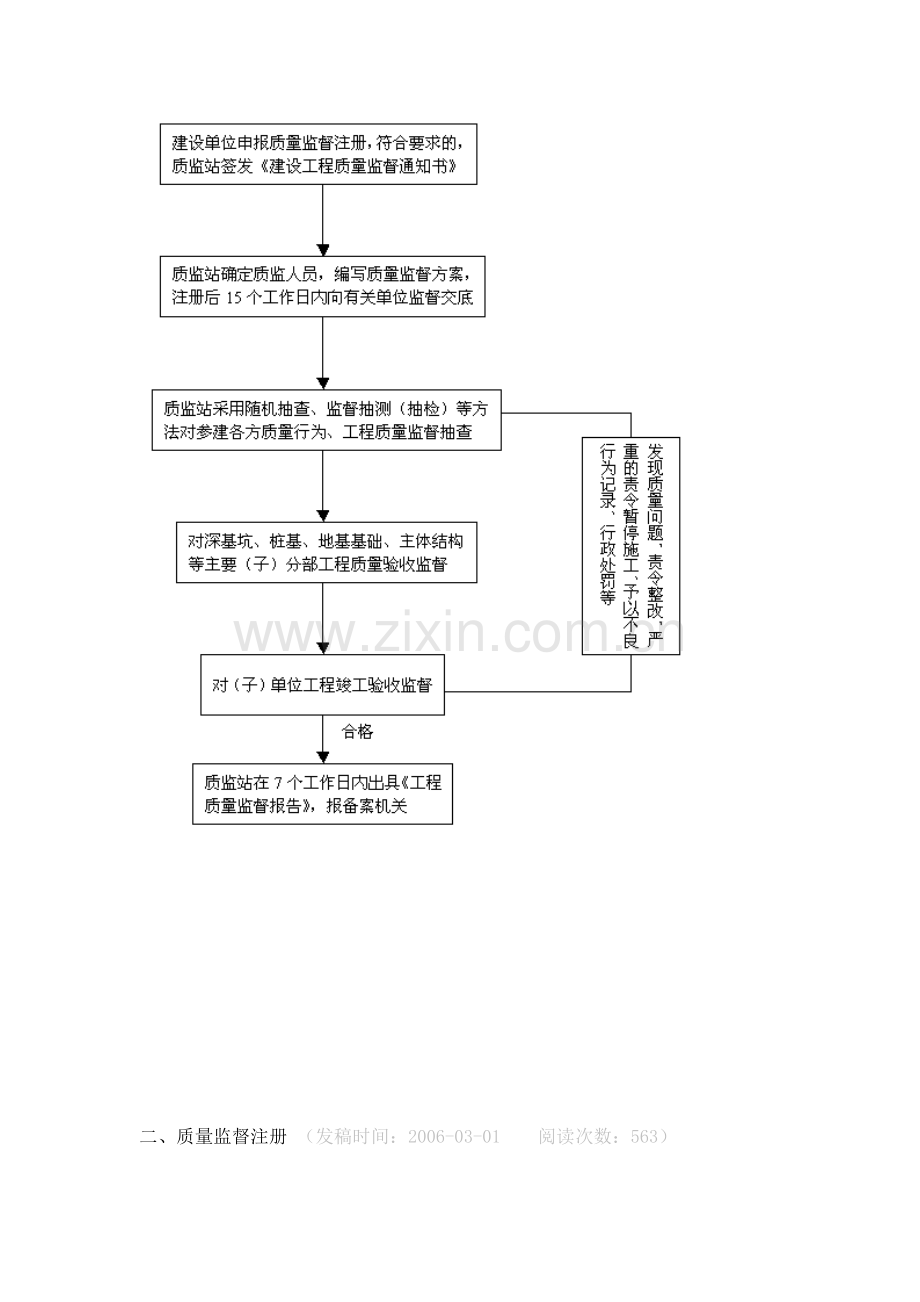 江苏省工程质量监督工作流程.doc_第2页