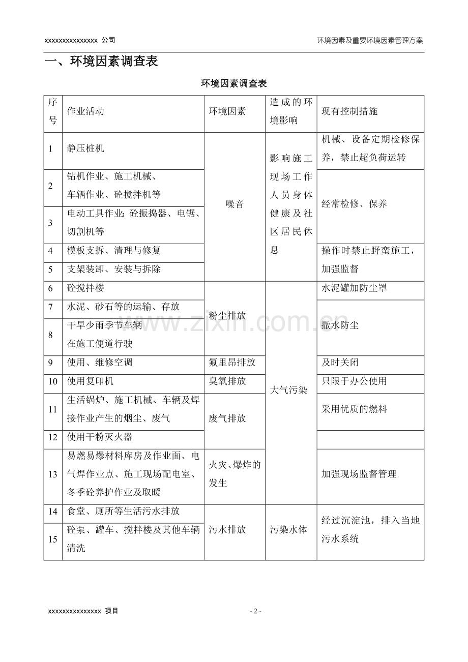 环境因素及重要环境因素管理方案.doc_第2页