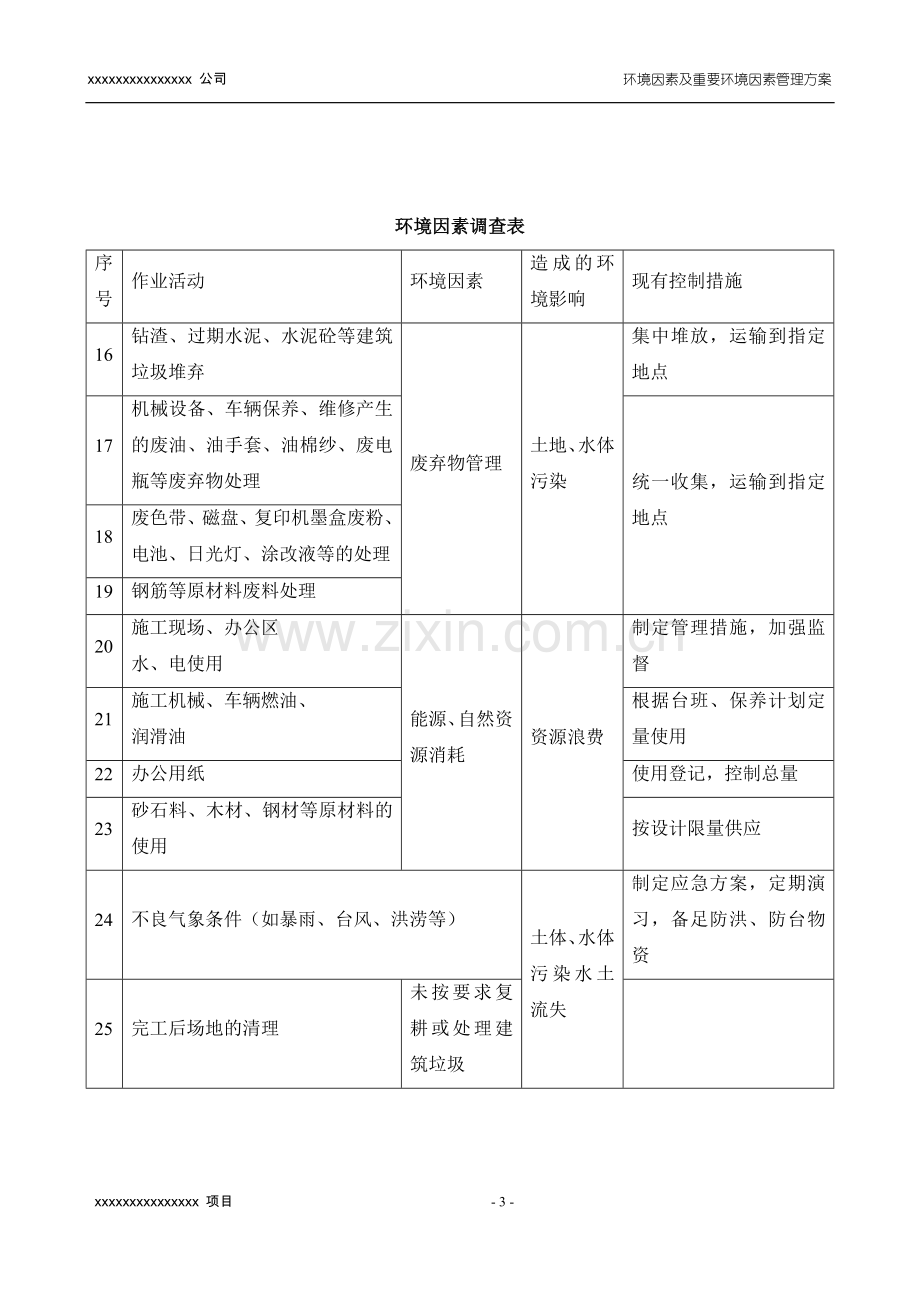 环境因素及重要环境因素管理方案.doc_第3页