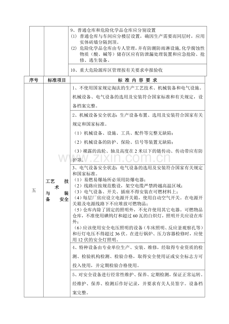 有色金属生产安全规范化管理标准.doc_第3页