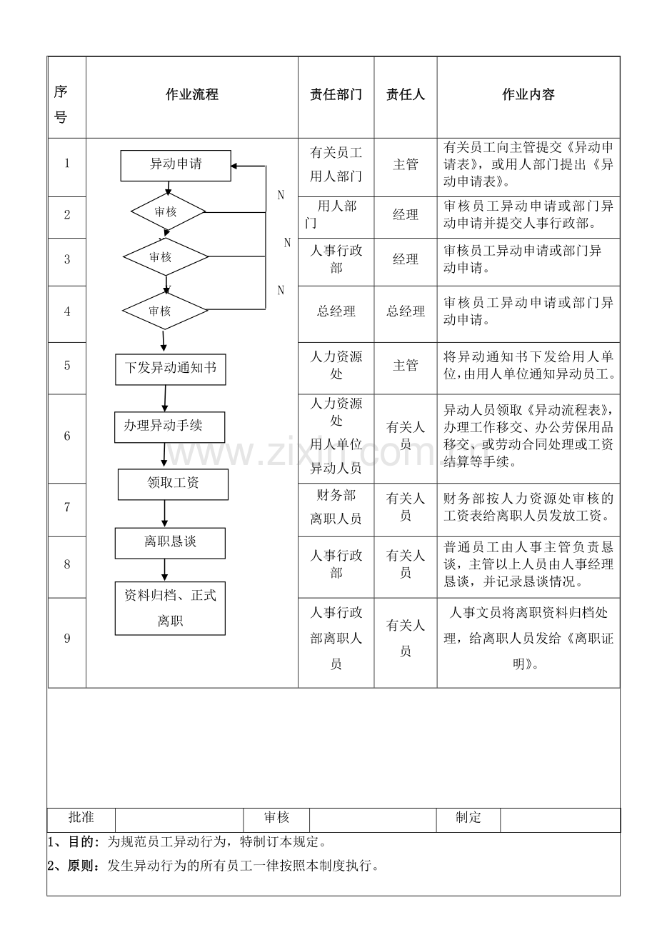 4员工异动流程及管理制度.doc_第1页