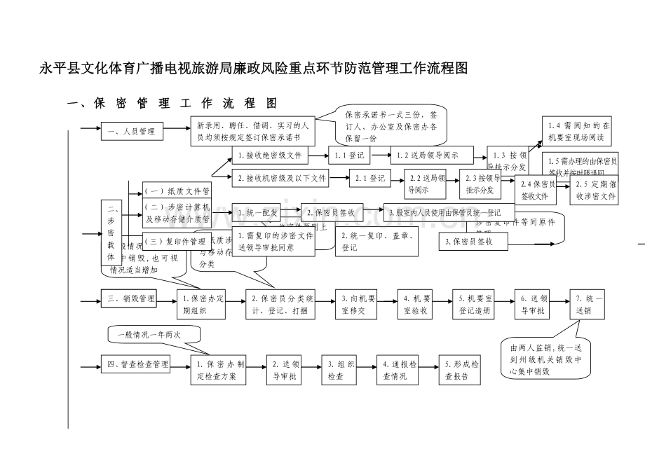 12号附件流程图.doc_第1页