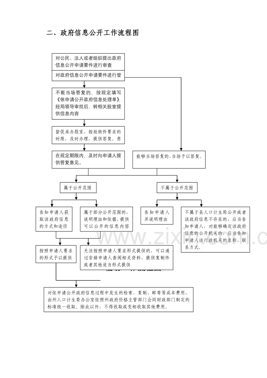 12号附件流程图.doc_第2页