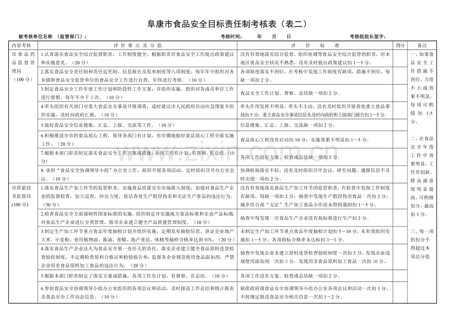 阜康市食品安全目标责任制考核表(表二).doc_第1页