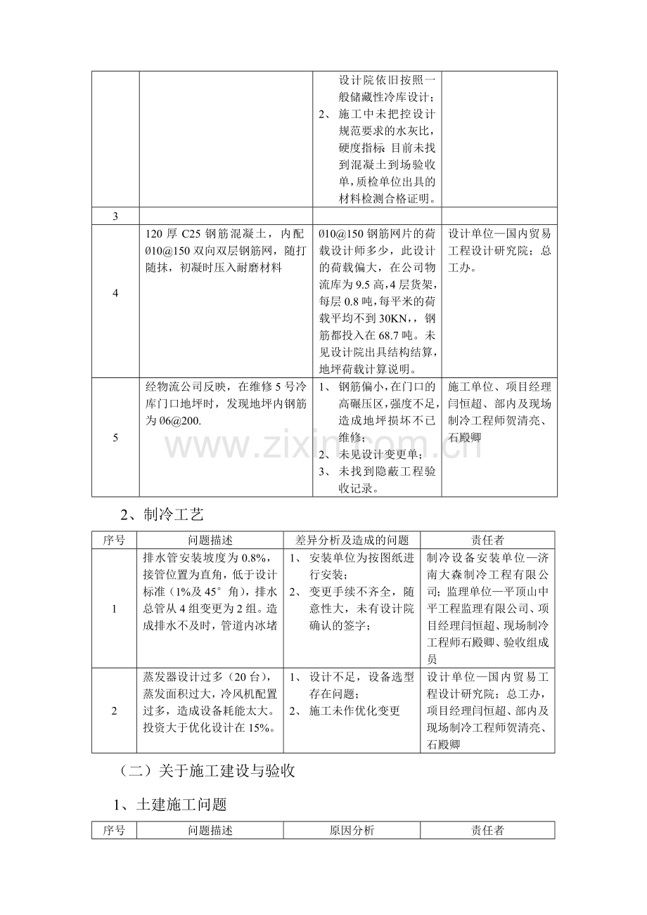 冷库工程责任追究报告(初稿).doc_第2页