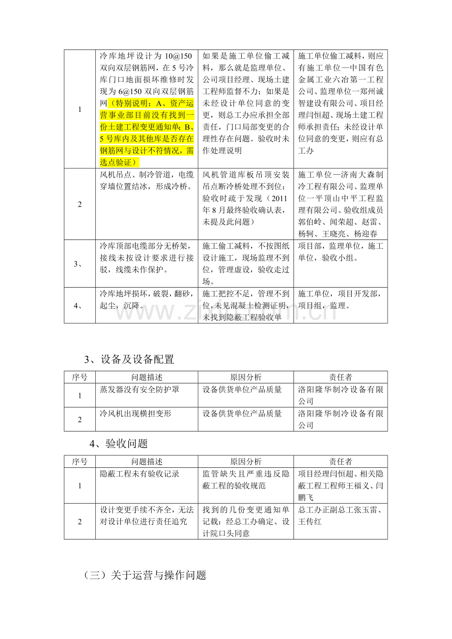 冷库工程责任追究报告(初稿).doc_第3页