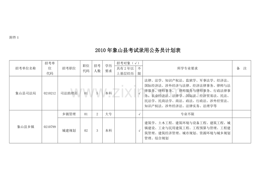 2010年象山县考试录用公务员计划表.doc_第1页