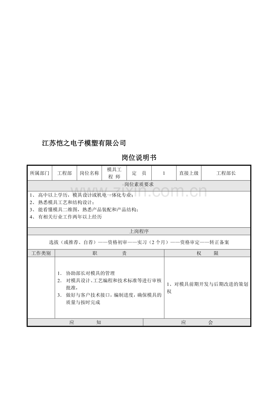 岗位说明书-模具工程师.doc_第1页