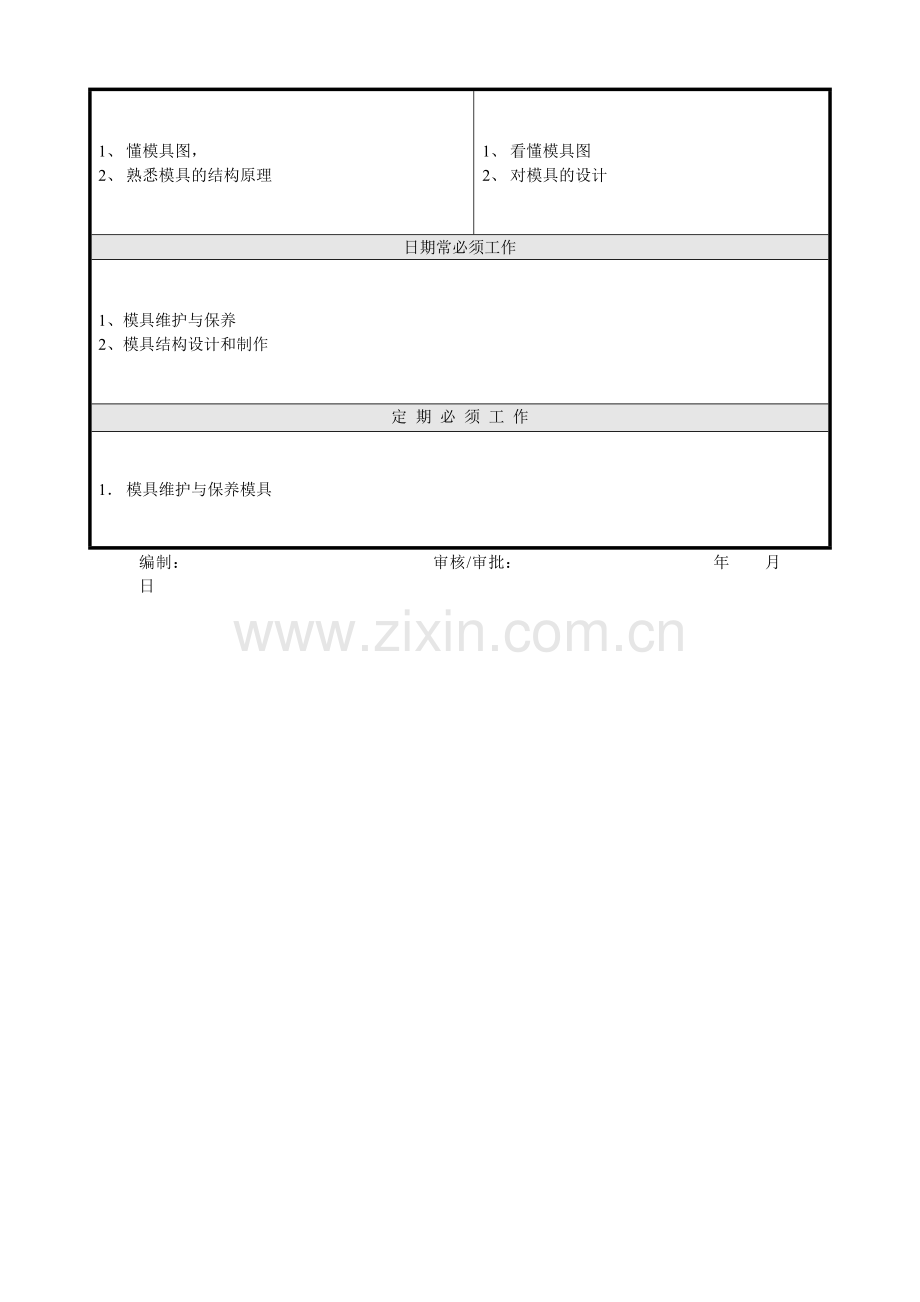 岗位说明书-模具工程师.doc_第2页